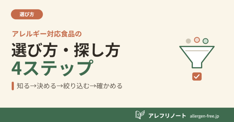 クリーム色の背景に「アレルギー対応食品の選び方・探し方／4ステップ／知る→決める→絞り込む→確かめる」の見出しと、たくさんの候補食品を漏斗（じょうご）で絞り込み、選ばれた食品にチェックが付くイラストを配した記事のアイキャッチ