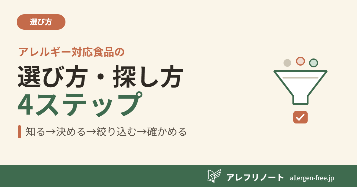 クリーム色の背景に「アレルギー対応食品の選び方・探し方／4ステップ／知る→決める→絞り込む→確かめる」の見出しと、たくさんの候補食品を漏斗（じょうご）で絞り込み、選ばれた食品にチェックが付くイラストを配した記事のアイキャッチ